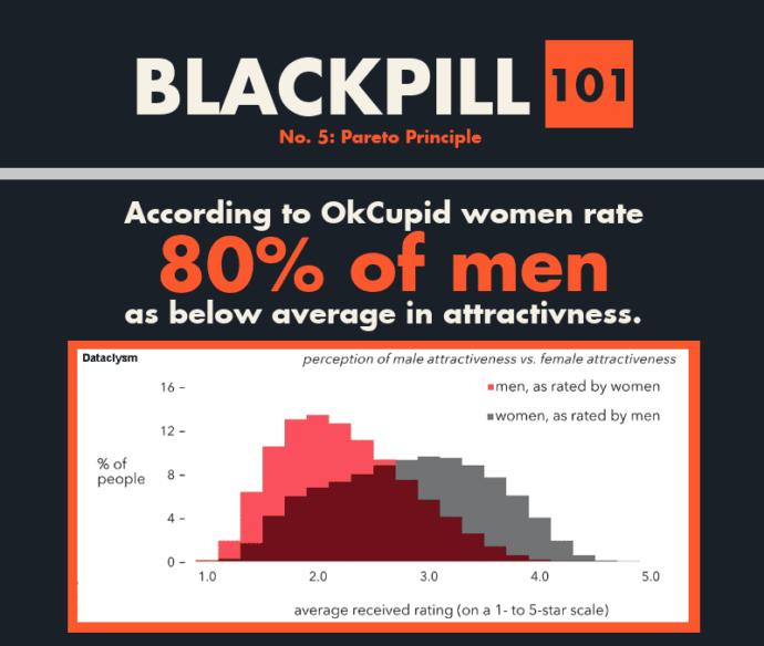 Whats your opinion on the Black pill?