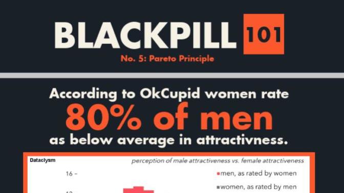 What's your opinion on the Black pill?