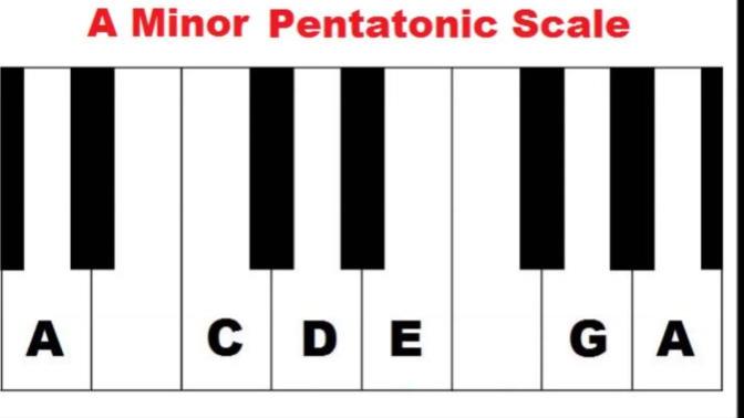 Pentatonic Melody Improvisation?