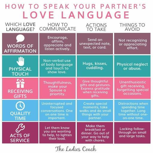 What is your love language?