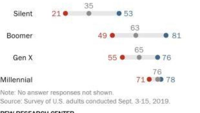 Is there a civil war in the Republican Party? If the Republican Party does not become more liberal, would the Republican Party crease to exist?