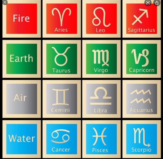 What group of signs are the best signs in your opinion?