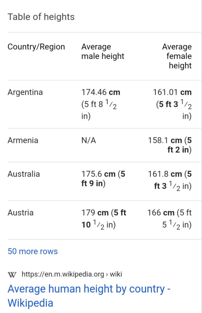 Do you think tall is subjective?