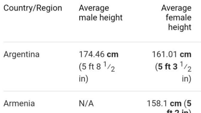 Do you think "tall" is subjective?