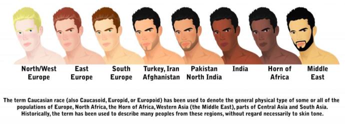 Whats the point of separating people as Blacks, Whites when in reality we are all different shades of Brown?