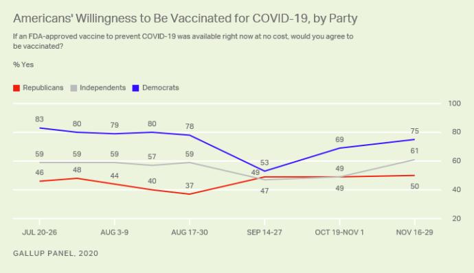 If mandatory covid19 vaccines became a comply or die situation, would you accept or reject it and is Jerry Day the wisest anti vaccination man?