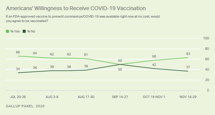 If mandatory covid19 vaccines became a comply or die situation, would you accept or reject it and is Jerry Day the wisest anti vaccination man?