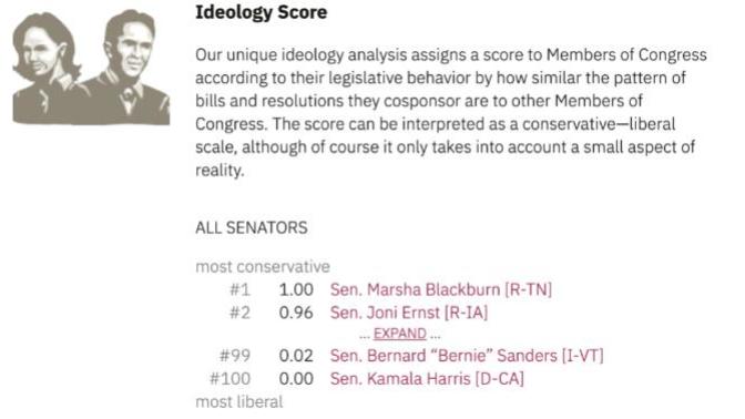 How can anyone declare Kamala Harris as a "moderate centrist", when she's officially the most liberal, 'progressive' Democrat in the US Senate?