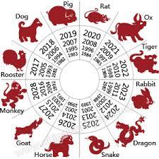 Whats your Chinese Zodiac?