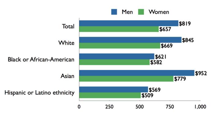 Is White Privilege Real?