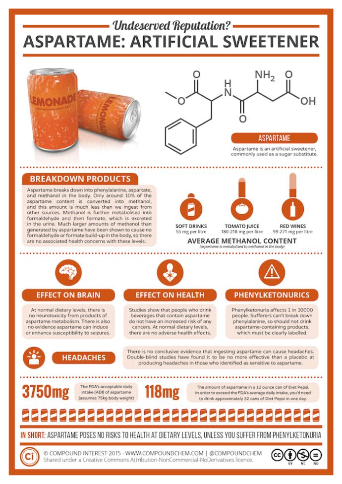 Should our government ban aspartame due to its severe negative health consequences?