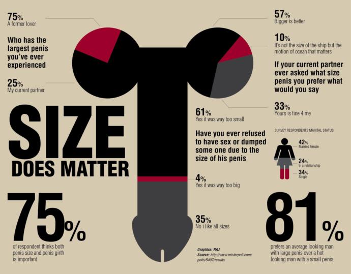 How can a man stop to get depressed with the size of the penis, if its small or micro, how can a man fee high value and not inferior?