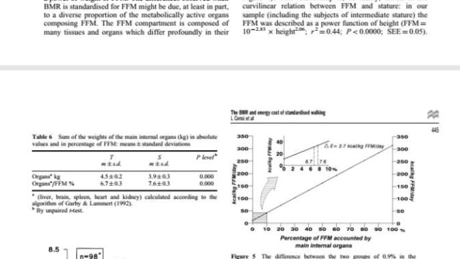Girls, tall men have less organ mass, thoughts?