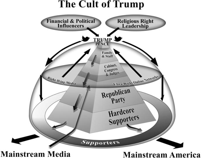 Does the republican party stand for anything?