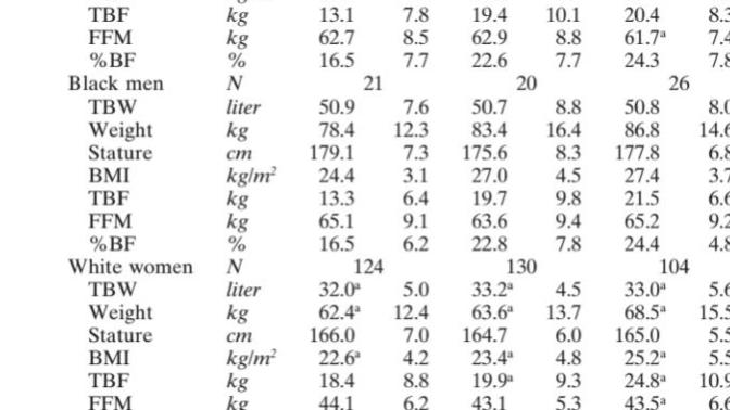 Girls, white women, black men aren't muscular. They just have fat and bloat. Does this change your opinion?