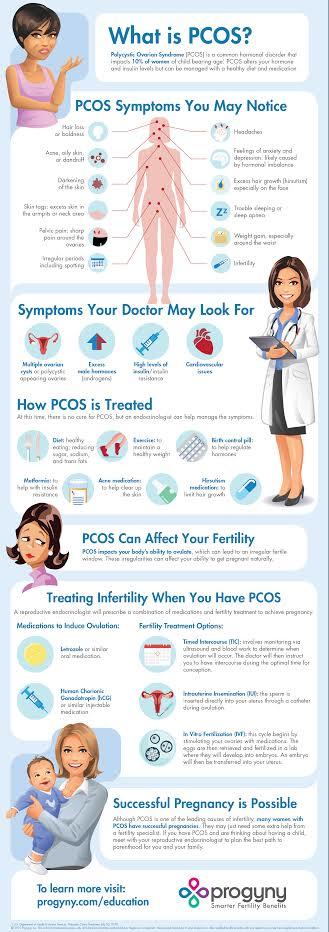 Image 1 - PCOS and its effects