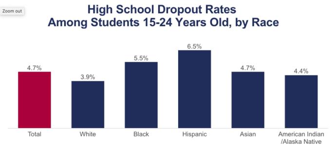 Trump: "We won with the poorly educated, I love the poorly educated" LMBO. Thoughts on that Trump quote in 2016?