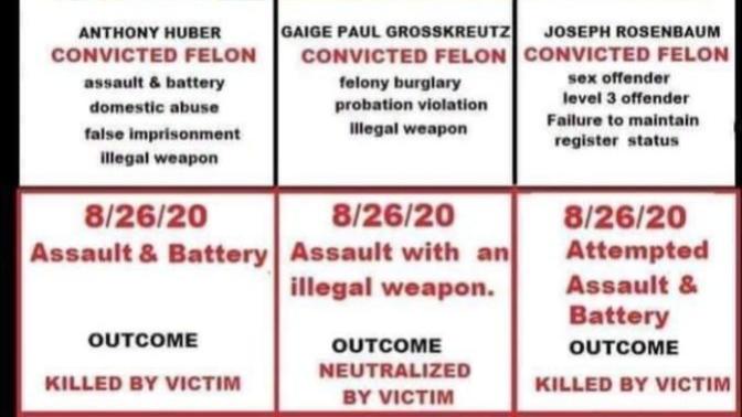Was Kype Rittenhouse in the wrong?