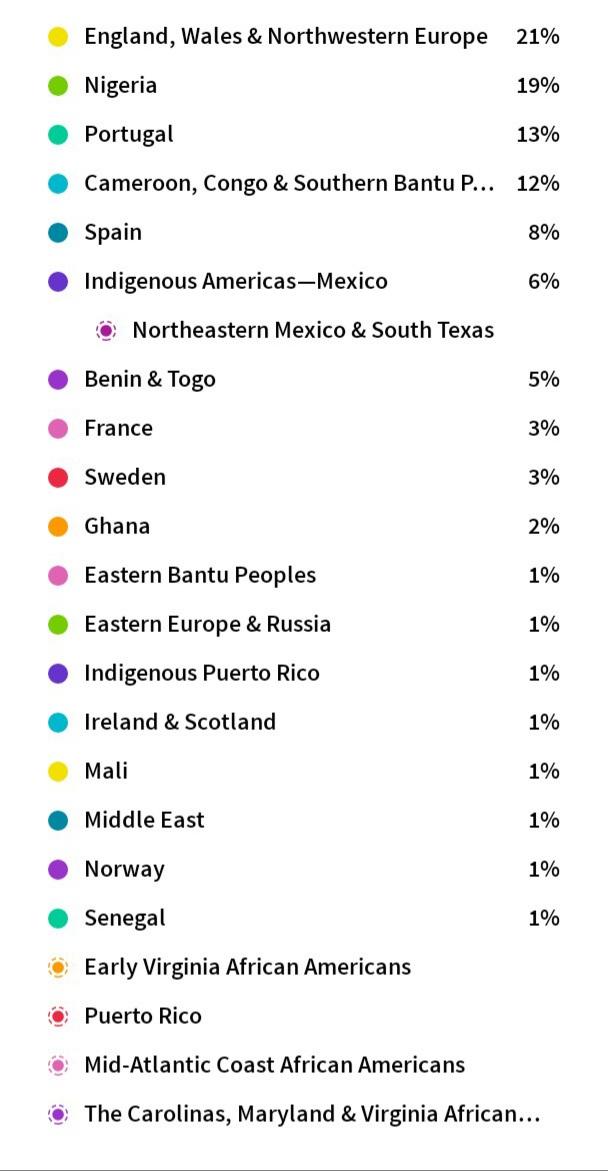 What is my percentage of caucasian?