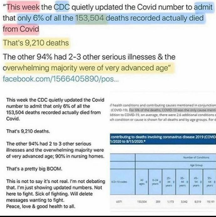 Who still believes Covid-19 is dangerous?