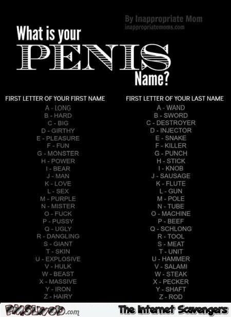 Does Your Penis Have A Name? And Ladies, What About The Man In Your Life?