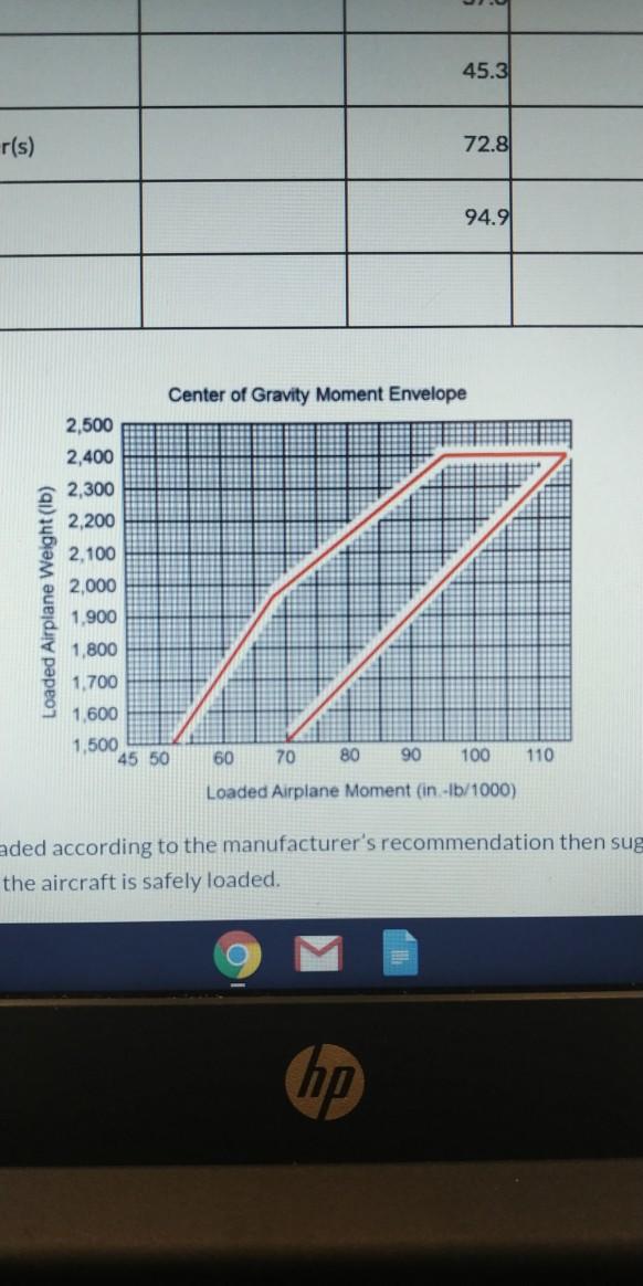 Areospace engineering help please?