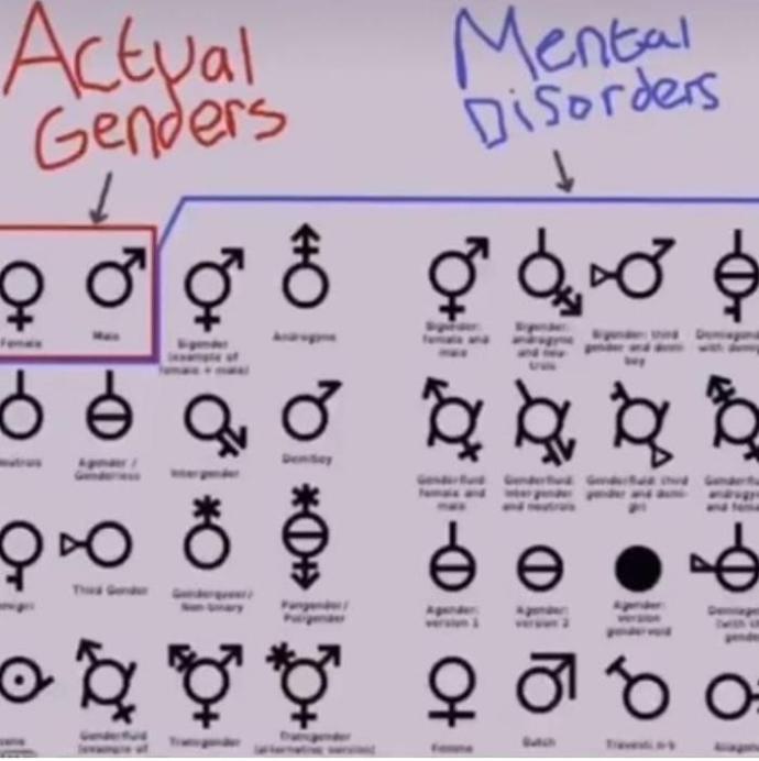 For you what sexuality or gender is mental disorder?