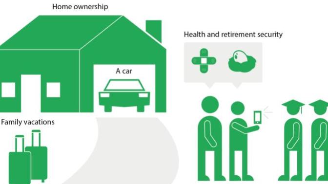What criteria define being middle class?