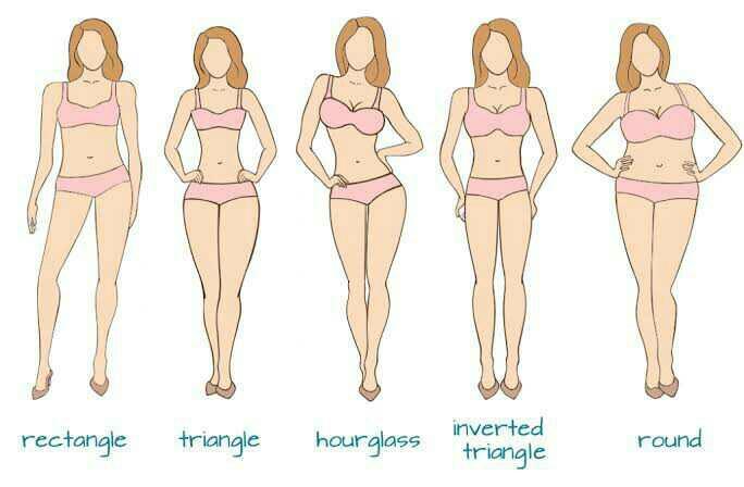 Guys what is your favorite body shape of woman?