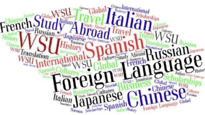Which is your most favorite and least favorite language?