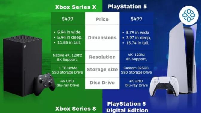 Are you getting the PS5 or Xbox Series X?