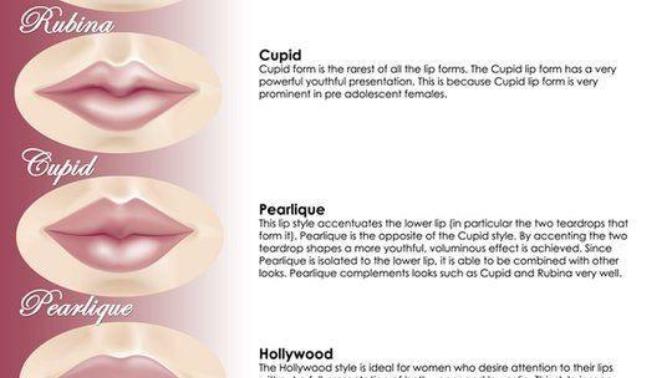 What lip shape do you have? and do I?
