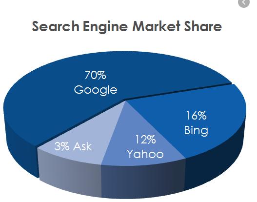 Guys, Why is Google the best to work for?