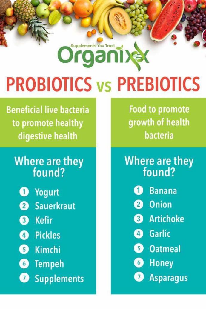 Have you ever tried a lectin free diet?
