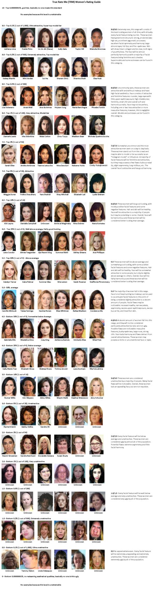 Take a look at this "objective beauty" chart and tell us how accurate you think it is.