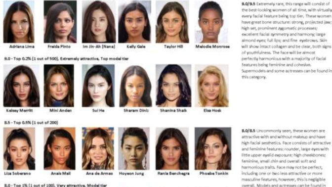 Reddit's /r/truerateme. This made me LOL. How accurate is this "objective" beauty chart?