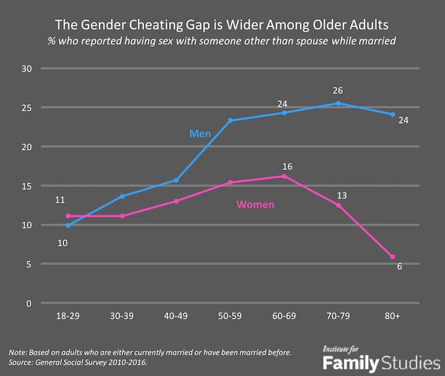 Why do boys suck?