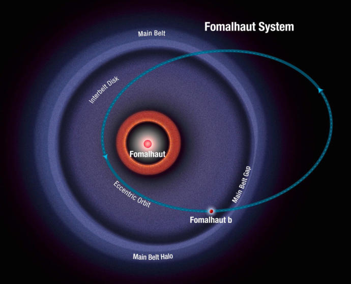 What kind of weird orbit would you want a planet you lived on to have?