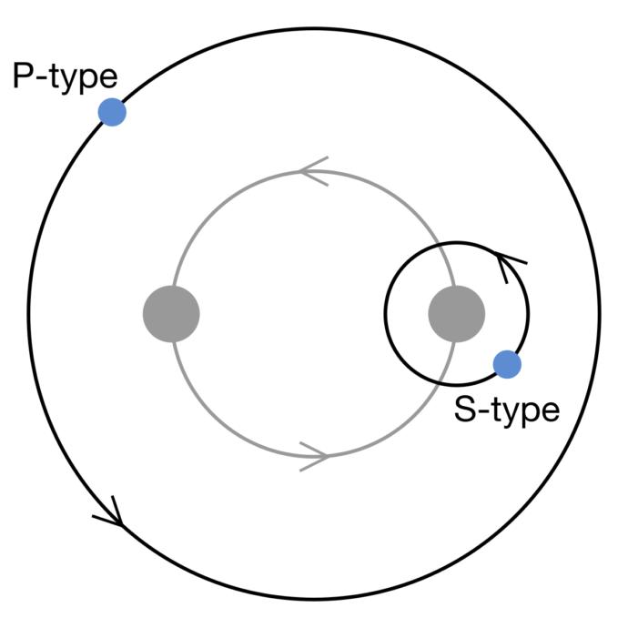 What kind of weird orbit would you want a planet you lived on to have?