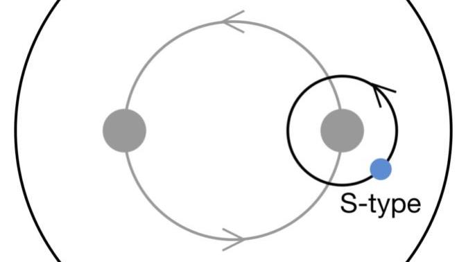 What kind of weird orbit would you want a planet you lived on to have?