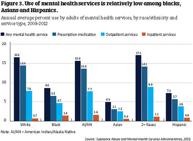 Is racism a public health crisis?