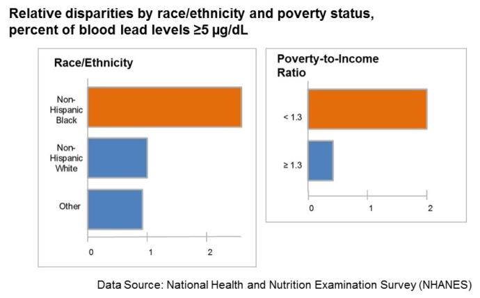 Is racism a public health crisis?