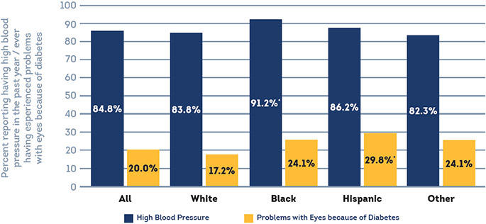 Is racism a public health crisis?
