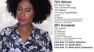 You have to add white to make a light skin black person why dont people realize that?