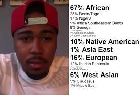 You have to add white to make a light skin black person why dont people realize that?