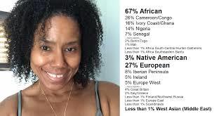 You have to add white to make a light skin black person why dont people realize that?