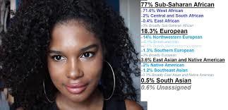You have to add white to make a light skin black person why dont people realize that?