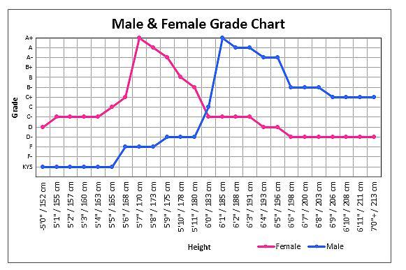 Do you feel like certain people should just be a certain height and not the heights they truly are?