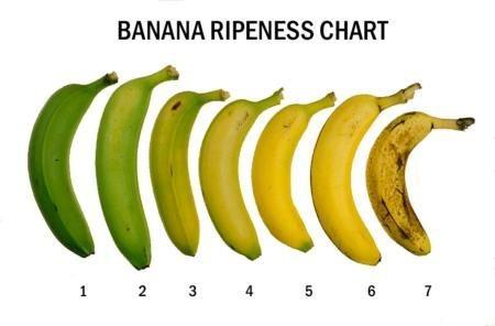 How ripe do you like your banana to be when eating it?