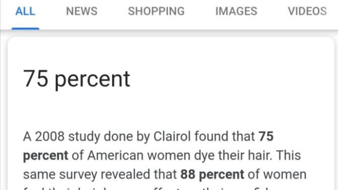 Is this a true fact that 75% American women color their hair and 88% says it impacts their confidence?